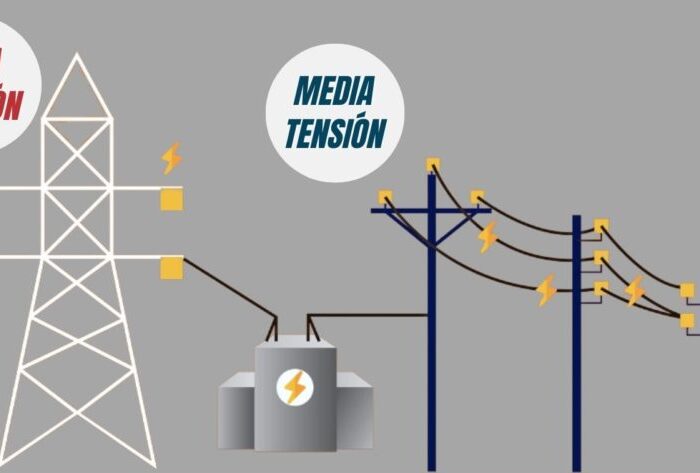 ¿Media o baja tensión? Descubre qué tipo de red necesita tu proyecto